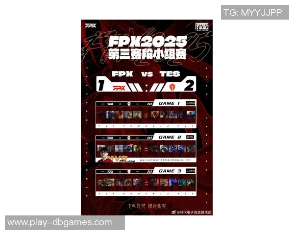 FPX战队在DOTA2实力排名中创下新高引发电竞圈热议