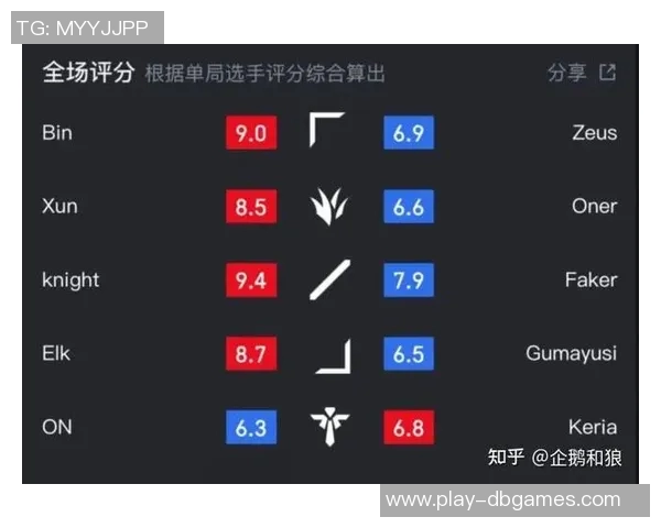 深入分析英雄联盟BLG战队的游戏意识与战术执行能力 深入分析英雄联盟BLG战队的游戏意识与战术执行能力
