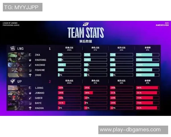 聚焦CSGO赛事中LNG战队的近期状态与表现分析