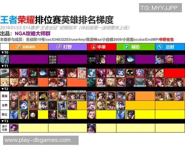 王者荣耀个人能力排名分析WE战队在S15赛季创新高表现引发热议