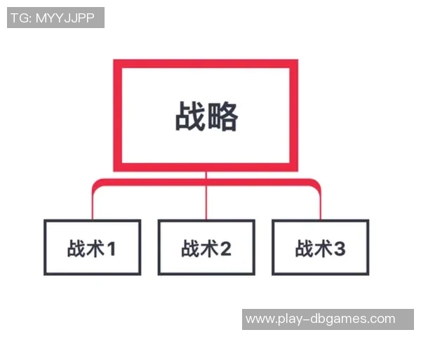 英雄联盟战术V5的节奏体系解析与S15赛季战略运用探讨 英雄联盟战术V5的节奏体系解析与S15赛季战略运用探讨