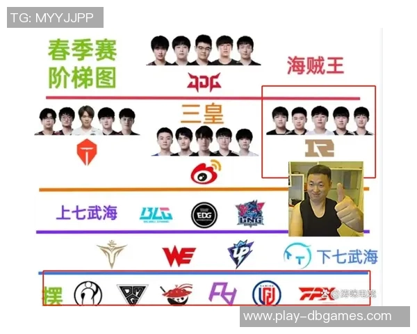 EDG战队在精英赛积分榜上以67分稳居首位展现强大实力