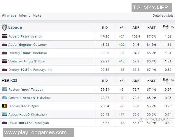电竞比分CSGO技术排名IG创历史新高引发行业热议与关注实时数据