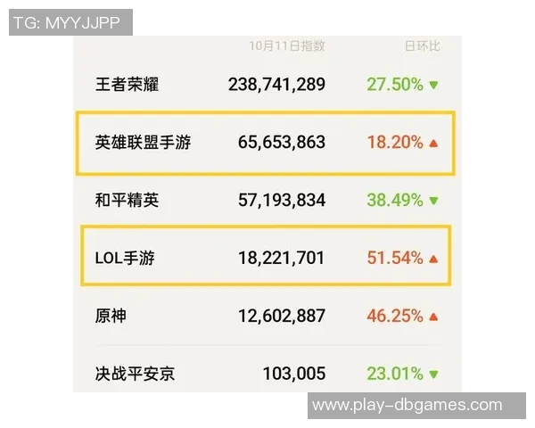 电竞数据王者荣耀技术排行榜揭晓IG战队荣登第八名引发热议