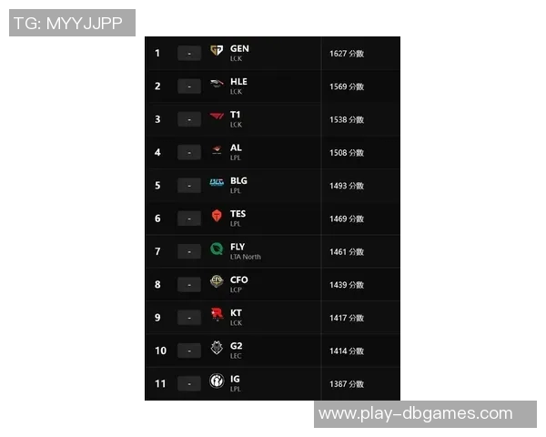 esports数据英雄联盟最新力量排行榜揭晓FPX战队荣登第五名引发热议