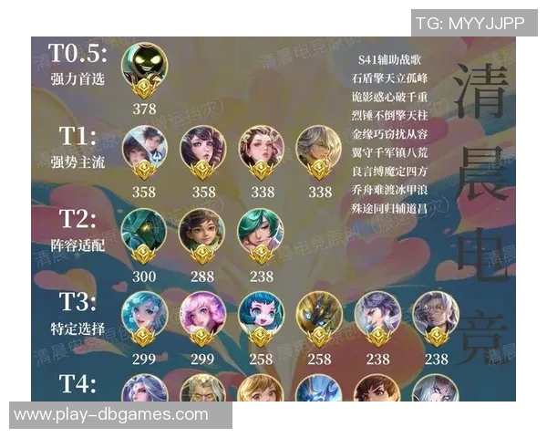 权威发布王者荣耀最新状态实力榜单揭晓各大英雄强弱排名分析实时新闻